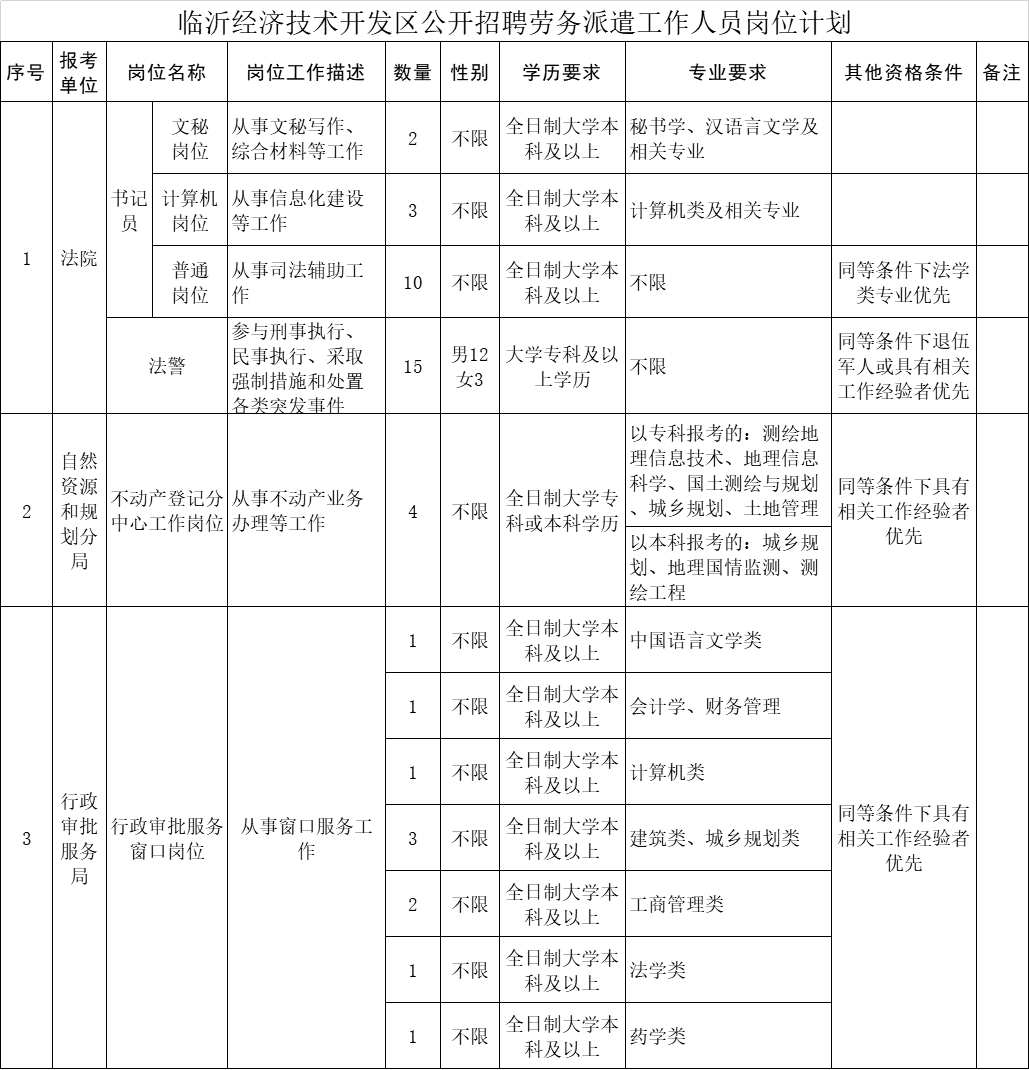 和田县自然资源和规划局招聘公告发布