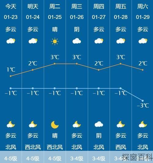 大榆树乡天气预报更新通知