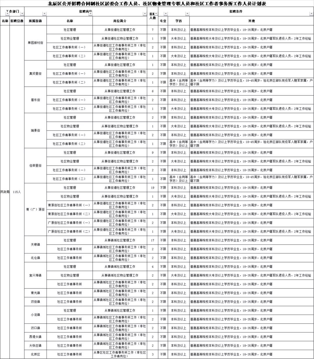 丹吉林社区居委会招聘信息与职业发展机遇