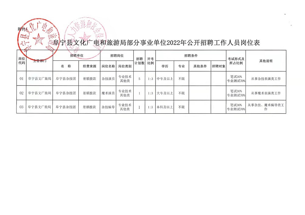 新林区自然资源和规划局招聘启事发布