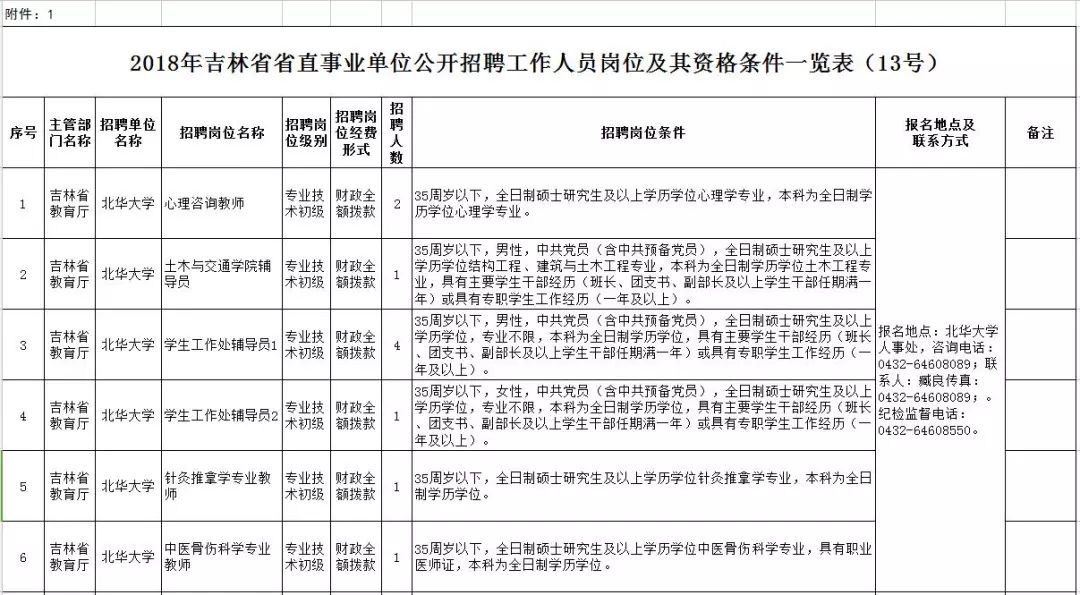 石河子市康复事业单位人事任命推动事业发展，共建和谐社会