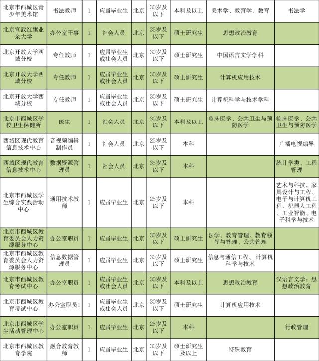 龙珠岗村最新招聘信息全面解析