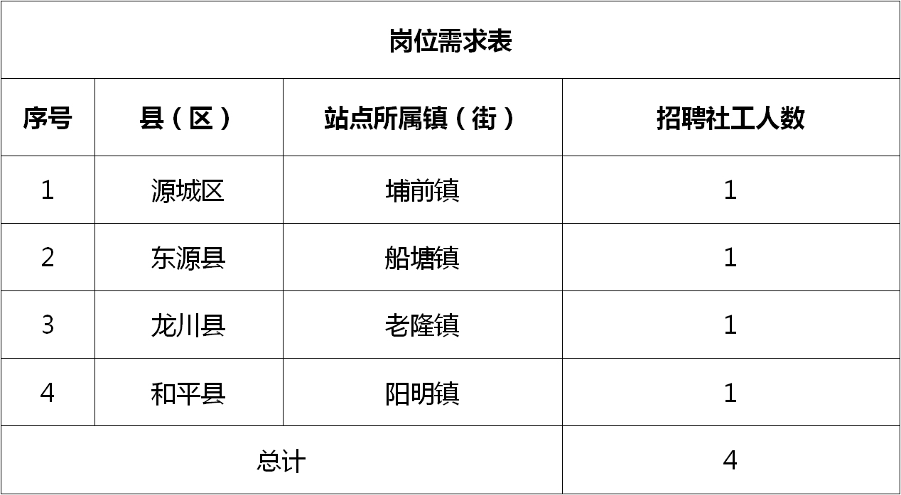 监利县统计局最新招聘信息全面解析