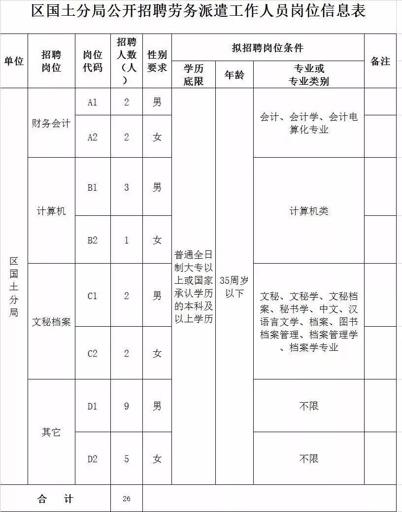 丰润区交通运输局最新招聘启事