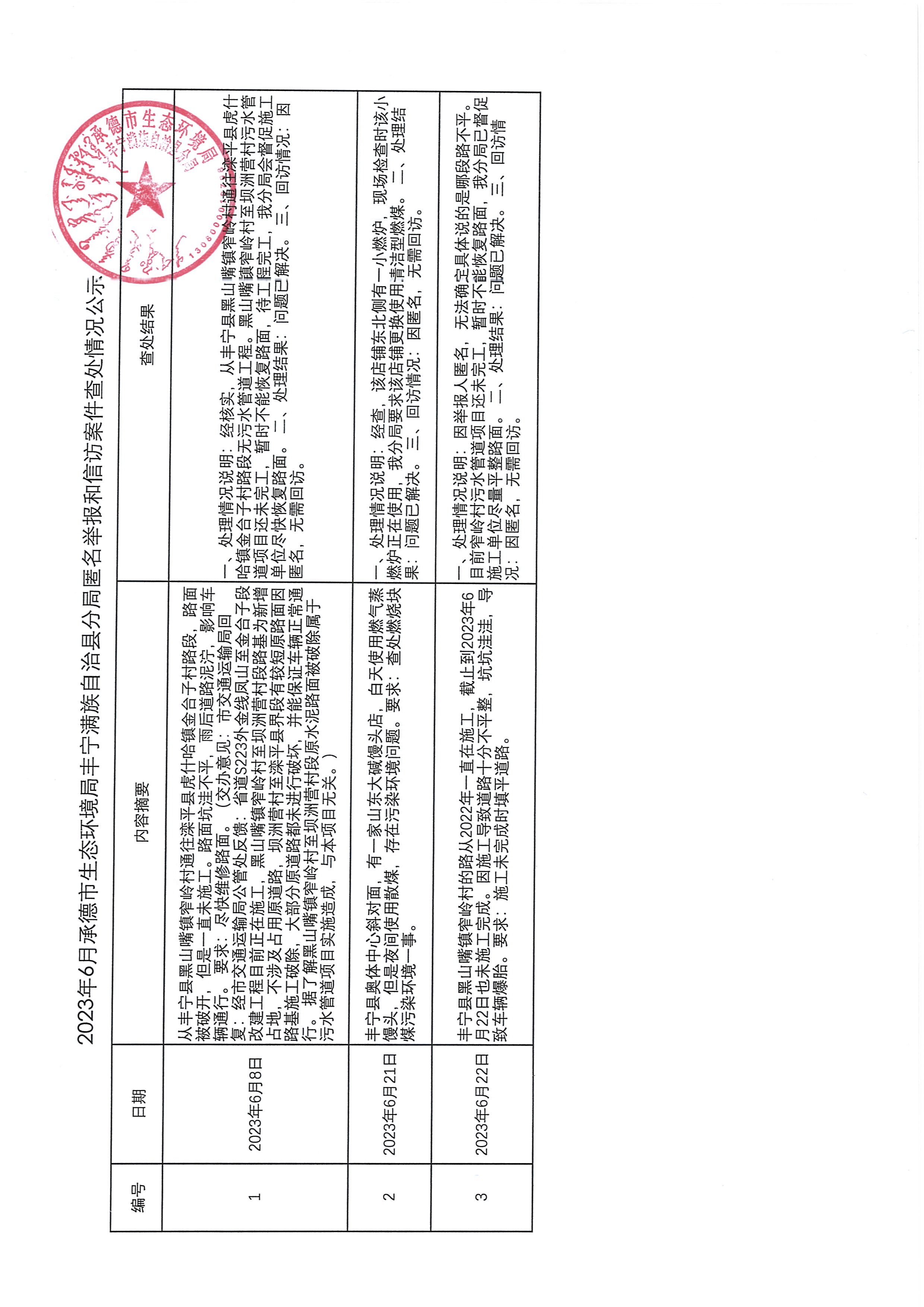 丰宁满族自治县自然资源和规划局最新招聘启事概览