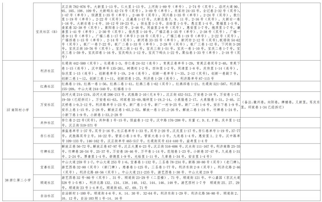 大关县小学人事任命，塑造未来崭新教育篇章