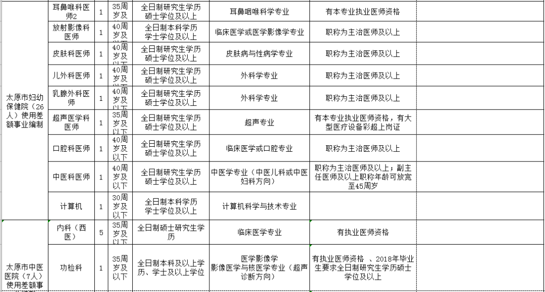 保定市人口计生委最新招聘启事概述