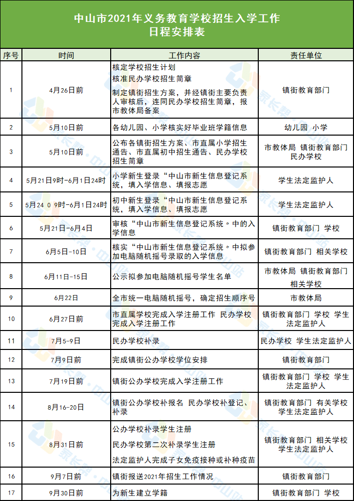 哈密地区市审计局招聘公告详解