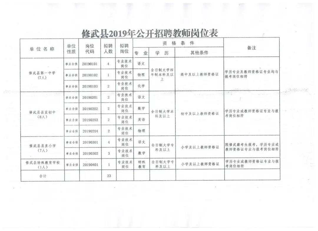 武威市信访局最新招聘信息全面解析